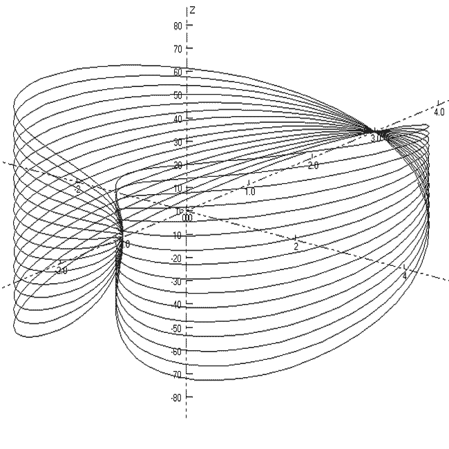 3D Parametric function