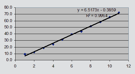 Cathayanum graph