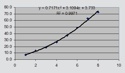 Cordatum graph