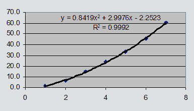 Cordatum graph