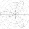 r=f(a) 1, Hyperbolic spiral